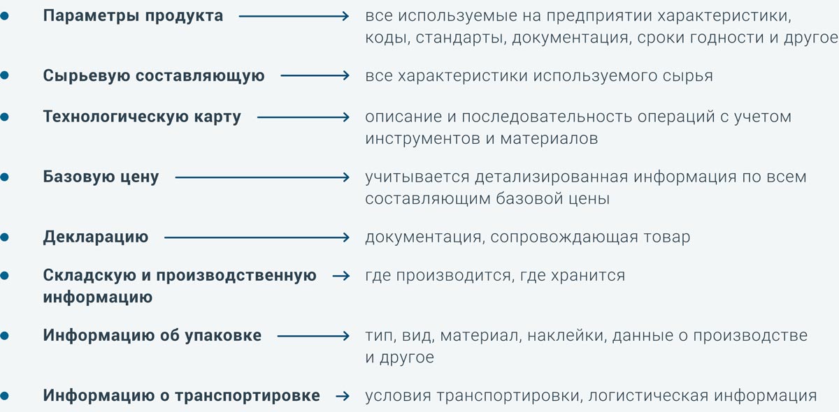 Модуль «Паспорт продукта»